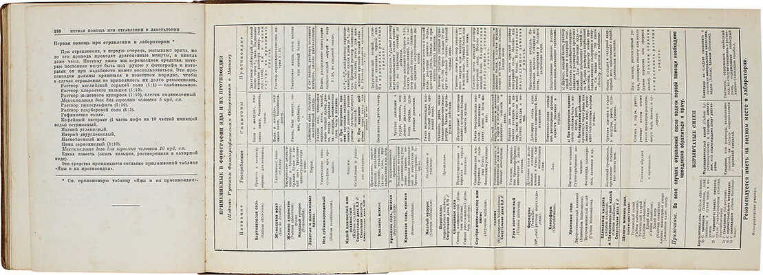 Лауберт Ю.К. Фотографические рецепты и таблицы / Сб. испытанных рецептов по всем фотографическим процессам. Изд. 6-е. М.; Л.: Гос. изд-во, 1928.